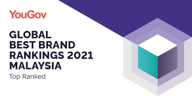 Shopee tops YouGov’s 2021 Best Brand Rankings in Malaysia